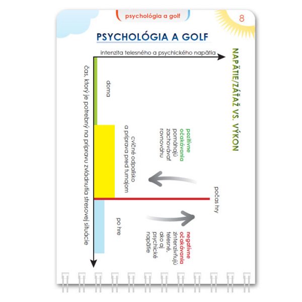 Myslieť a hrať jednoducho Golf 8 Psychologia a Golf