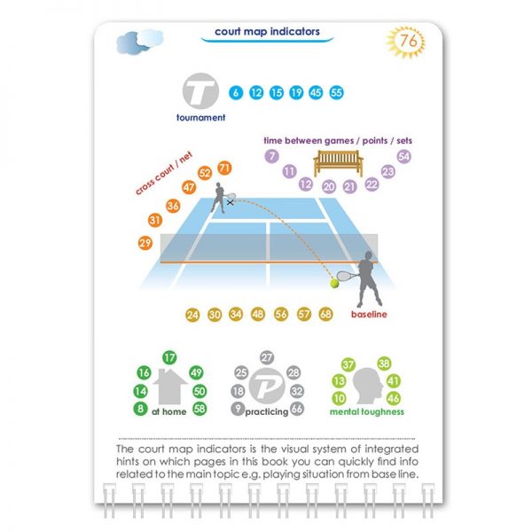 Pocket Tennis Psychology Mario Beky