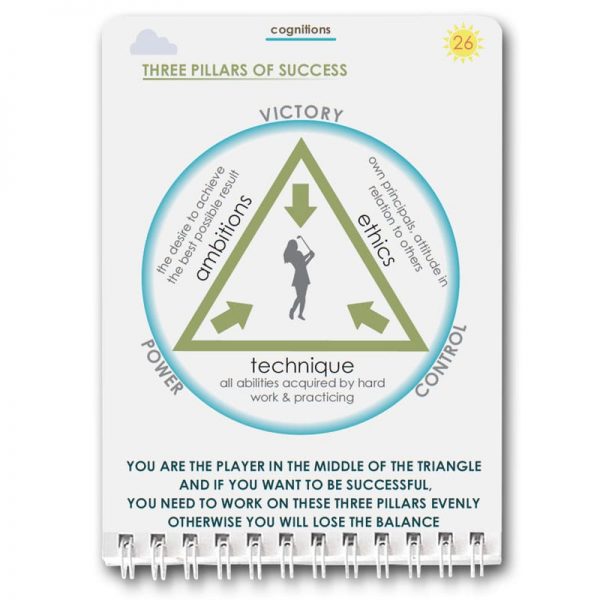 POCKET GOLF PSYCHOLOGY Mario Beky book